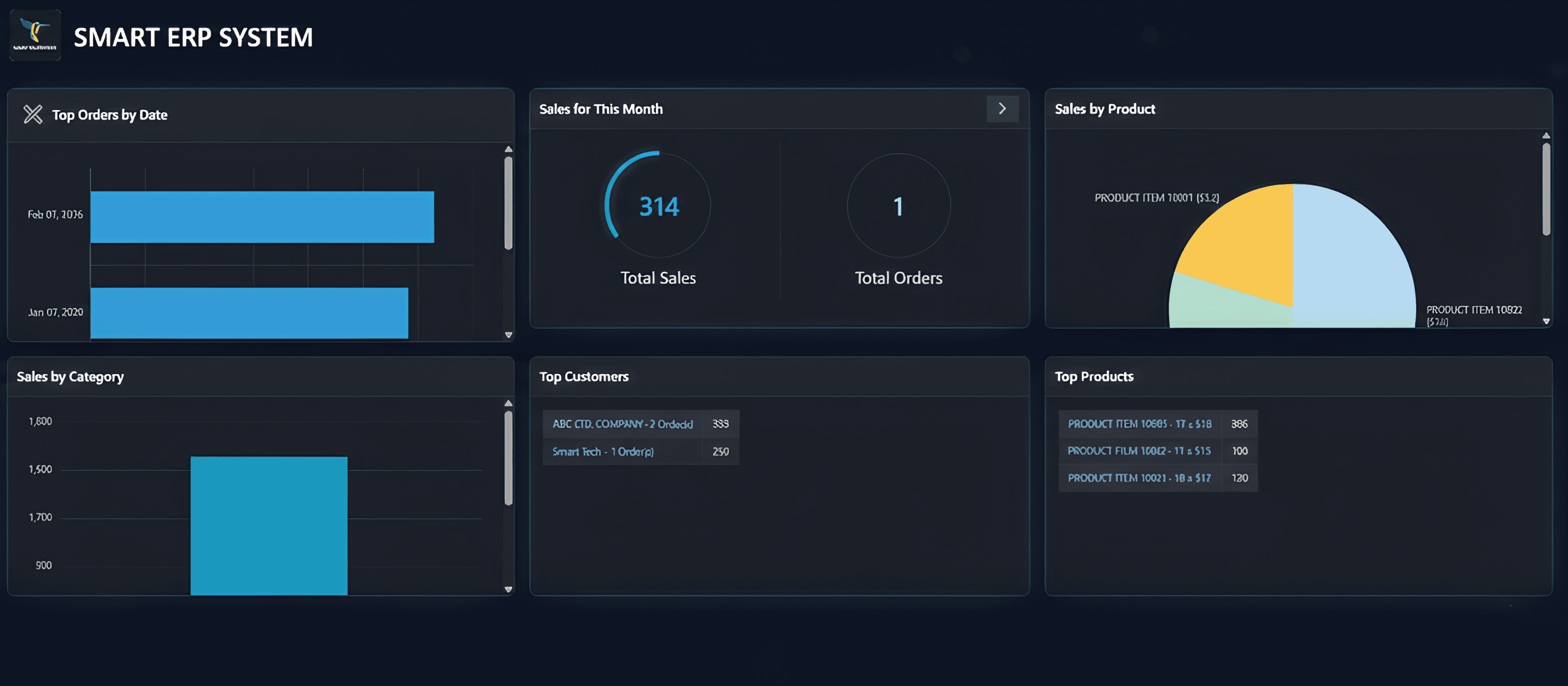 SITCO ERP System Interface