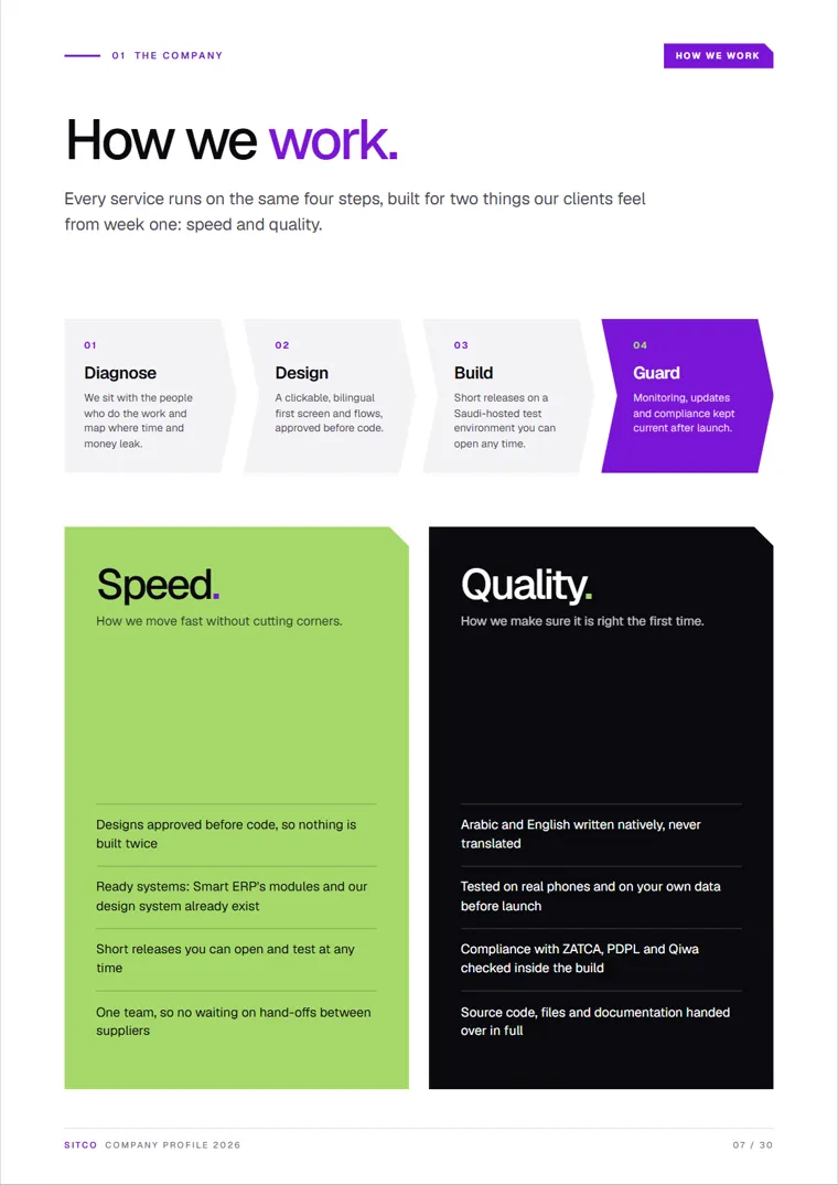 Profile page: how we work